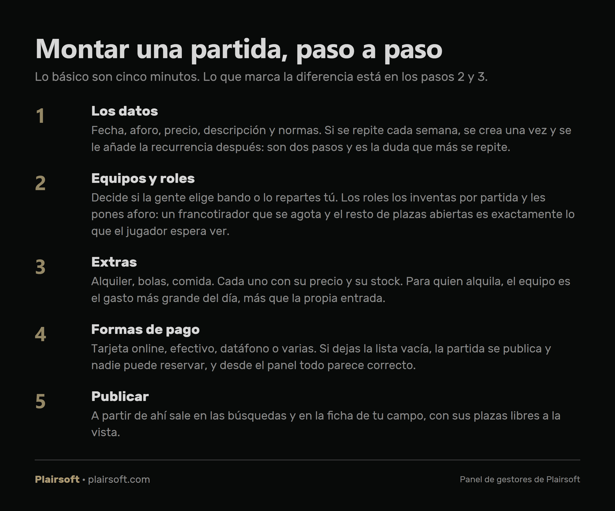 Los cinco pasos para montar una partida de airsoft: datos, equipos y roles, extras, formas de pago y publicar