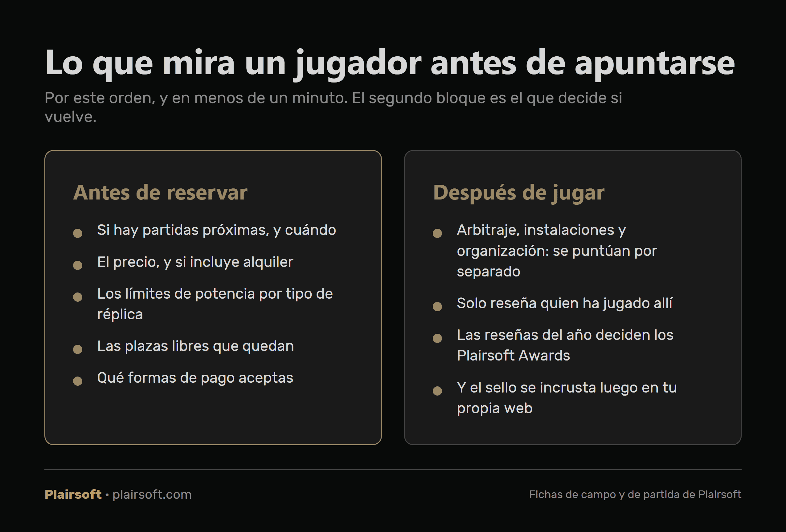 Lo que mira un jugador antes de apuntarse a una partida y lo que decide si vuelve: próximas partidas, precio con alquiler, límites de potencia, plazas y formas de pago; y después, las reseñas del campo