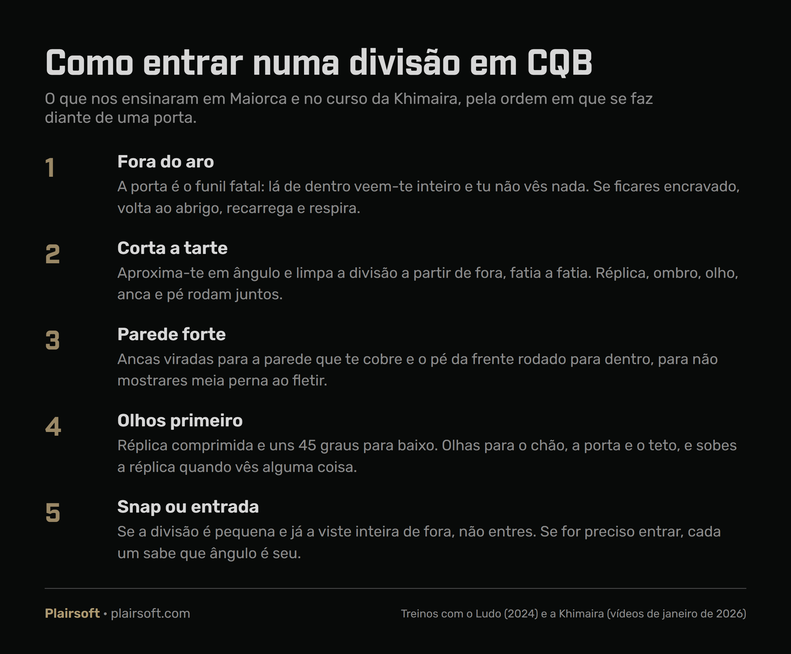 Infografia com os cinco passos para entrar numa divisão em CQB: ficar fora do aro da porta, cortar a tarte, encostar-se à parede forte, meter os olhos antes da réplica e decidir entre um snap ou a entrada