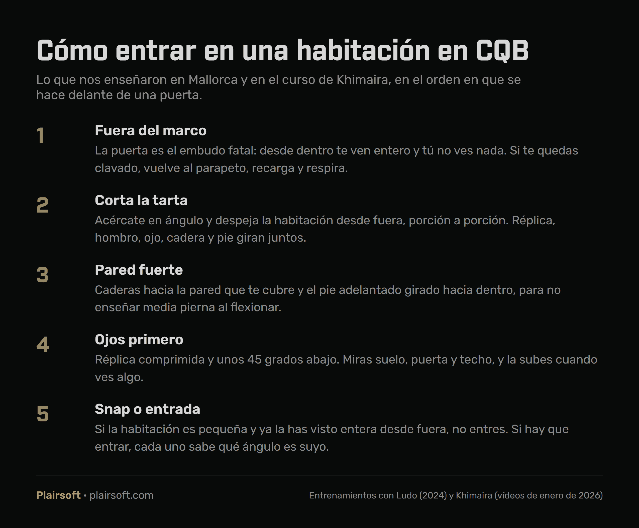 Infografía con los cinco pasos para entrar en una habitación en CQB: quedarse fuera del marco de la puerta, cortar la tarta, apoyarse en la pared fuerte, meter los ojos antes que la réplica y decidir entre un snap o la entrada
