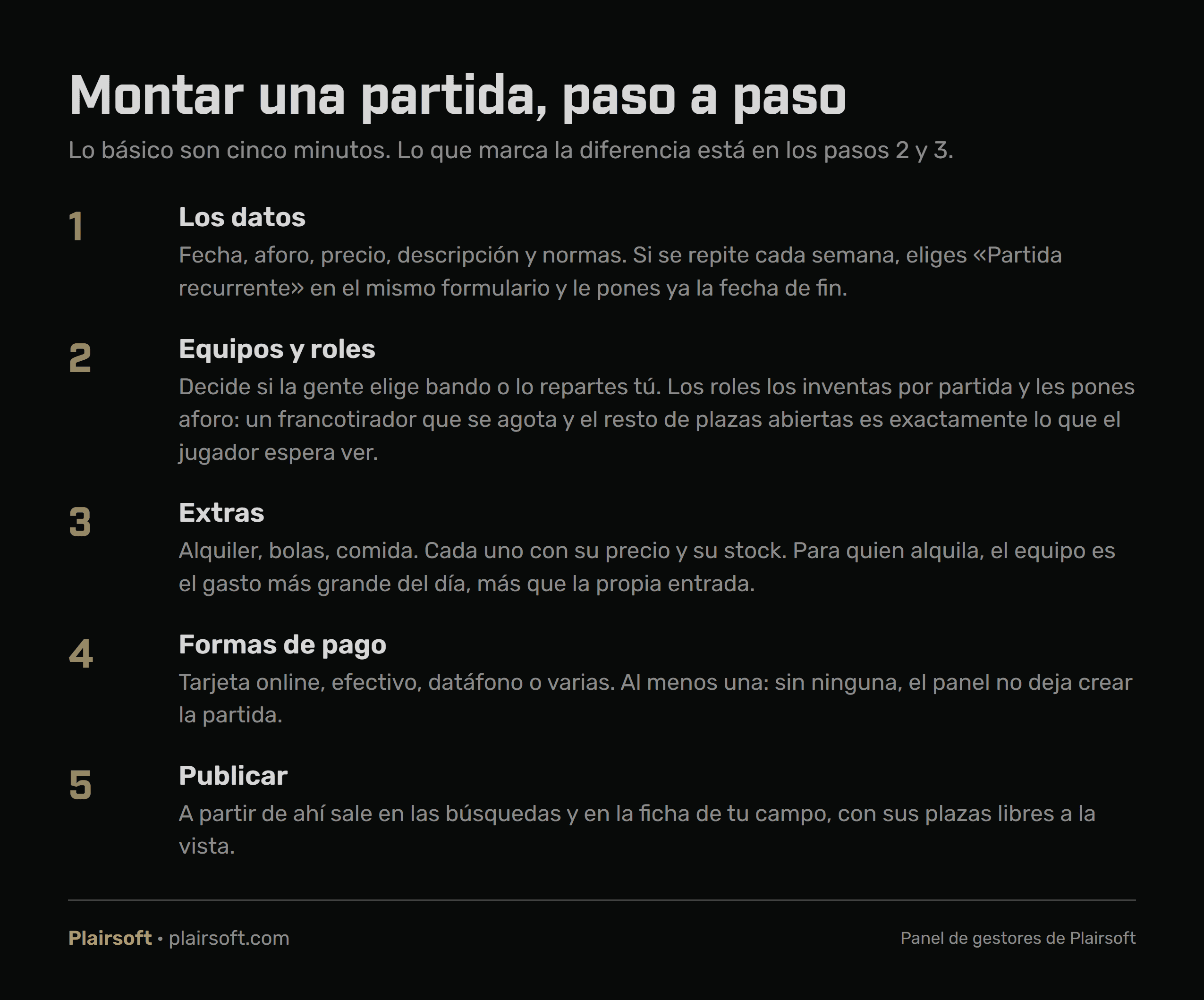 Los cinco pasos para montar una partida de airsoft: datos, equipos y roles, extras, formas de pago y publicar