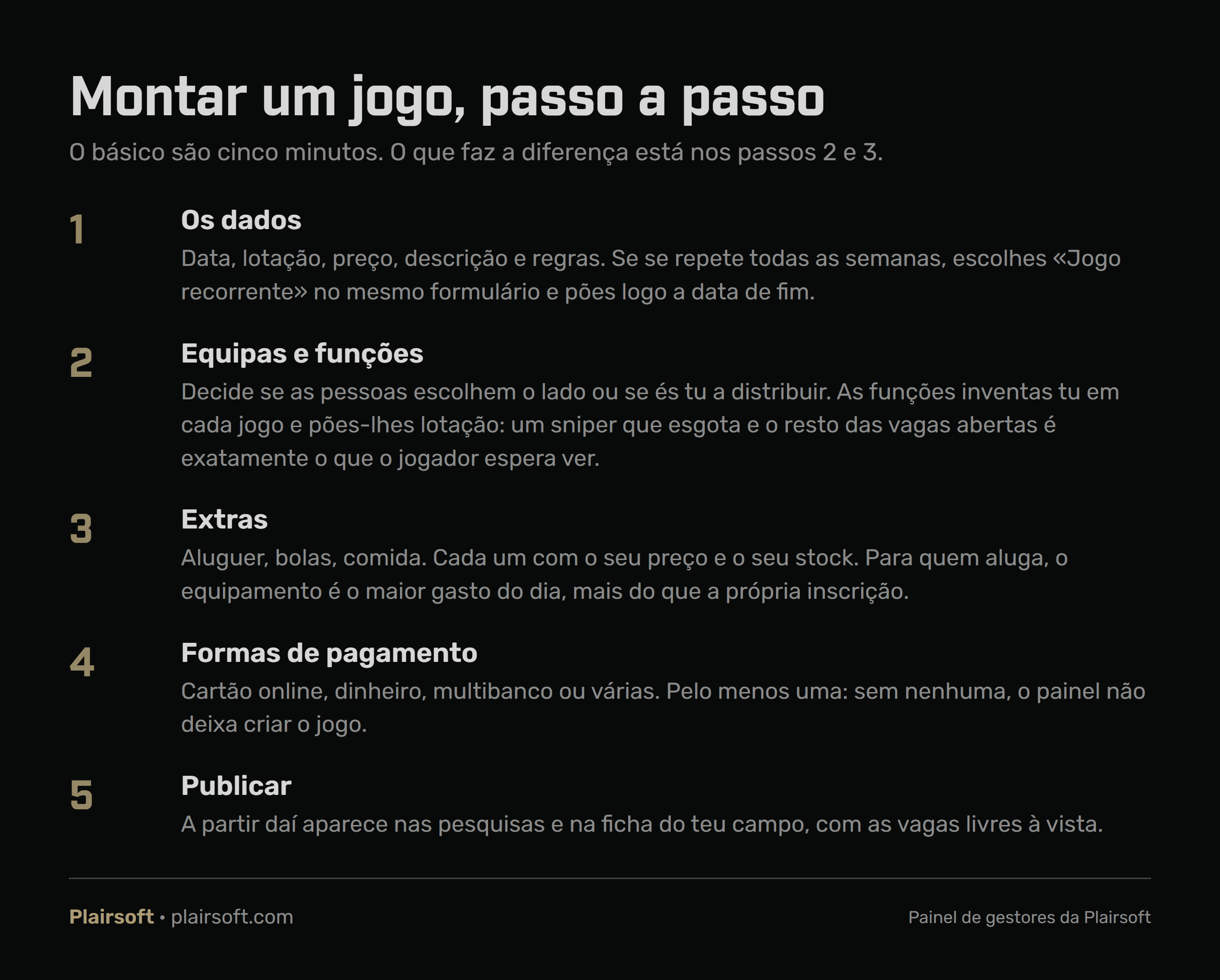 Os cinco passos para montar um jogo de airsoft: dados, equipas e funções, extras, formas de pagamento e publicar