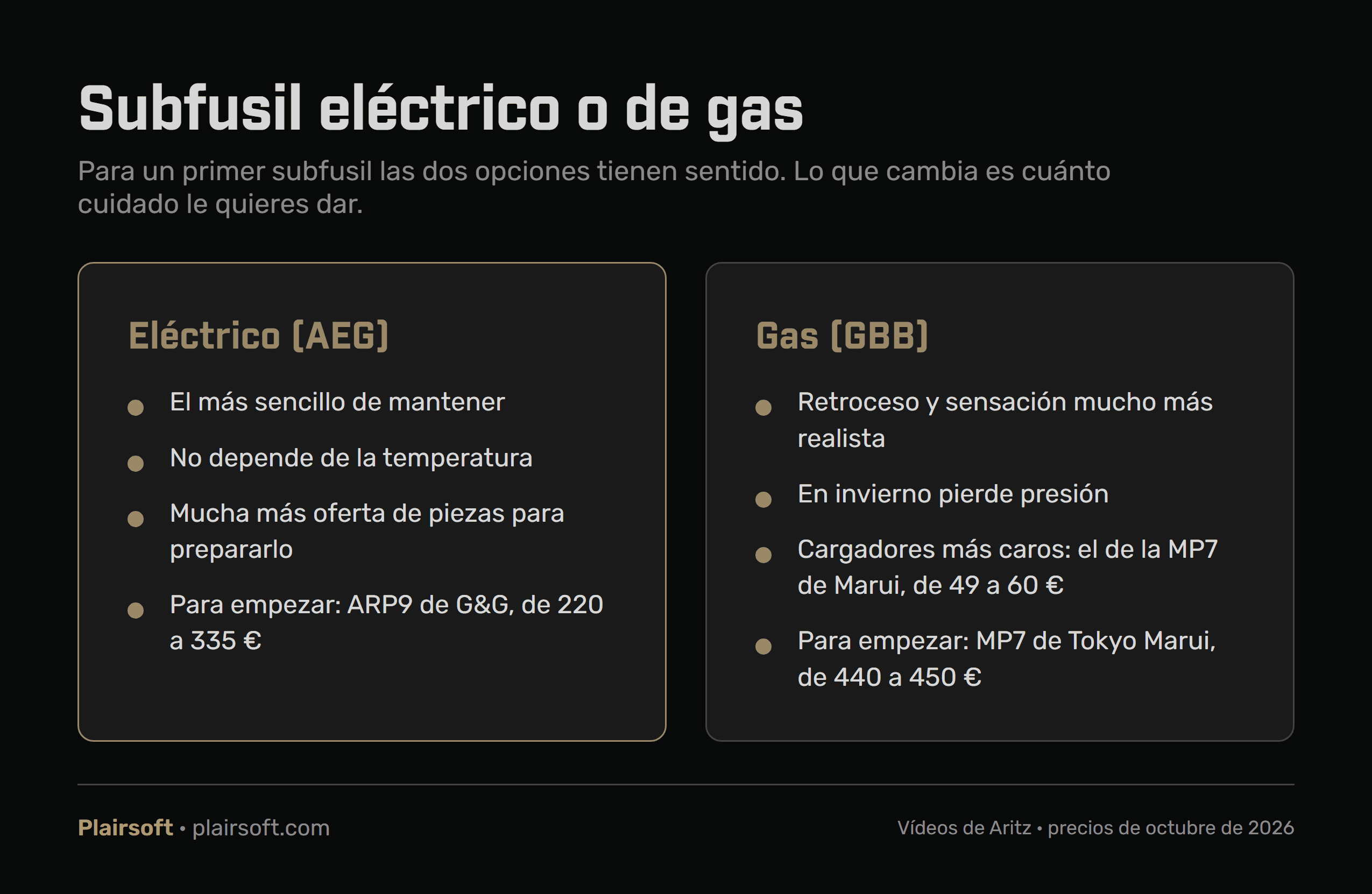 Infografía de Plairsoft que compara el subfusil eléctrico y el de gas: mantenimiento, frío, piezas, retroceso y precio de los cargadores