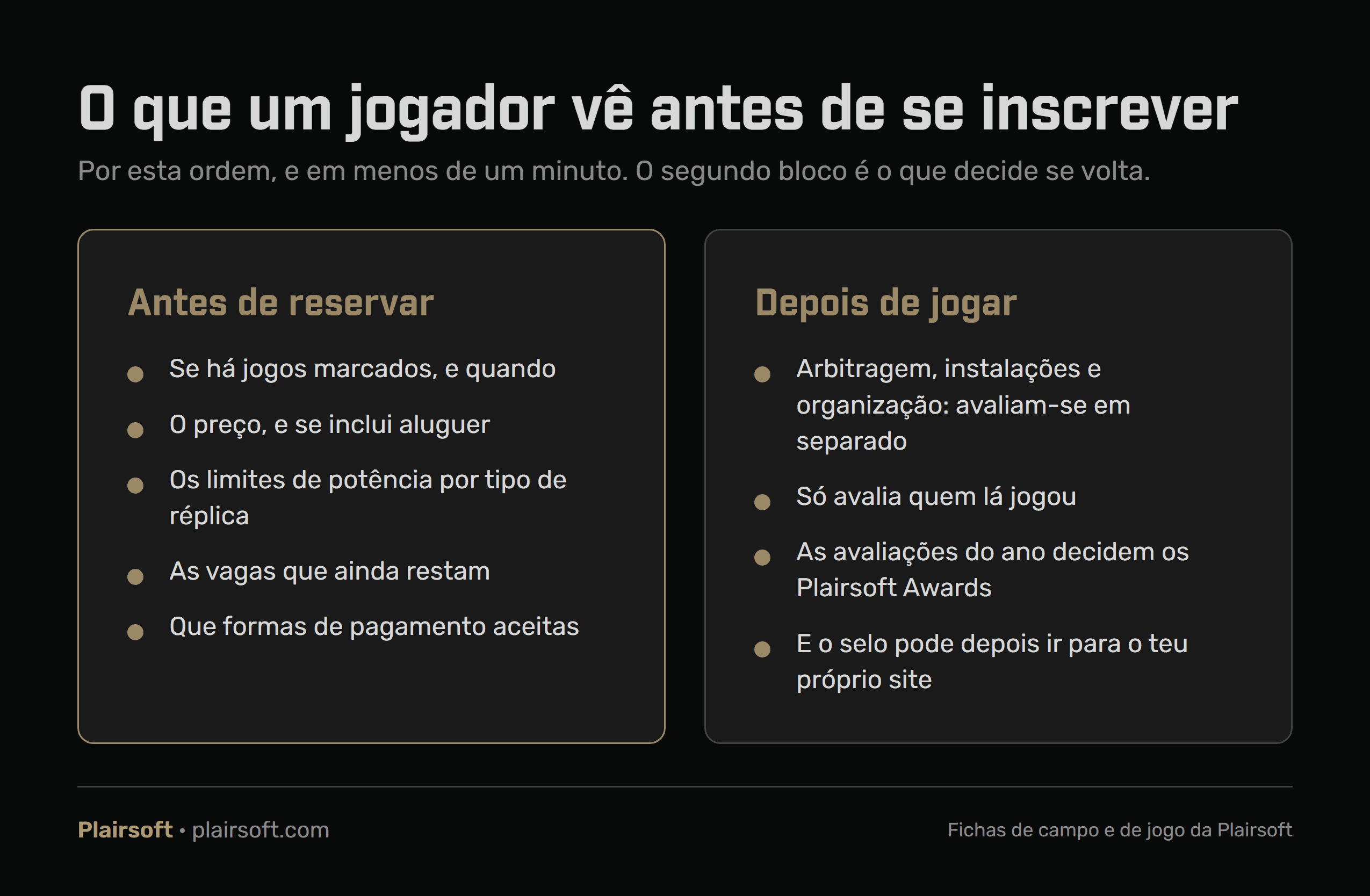 O que um jogador vê antes de se inscrever num jogo e o que decide se volta: próximos jogos, preço com aluguer, limites de potência, vagas e formas de pagamento; e depois, as avaliações do campo