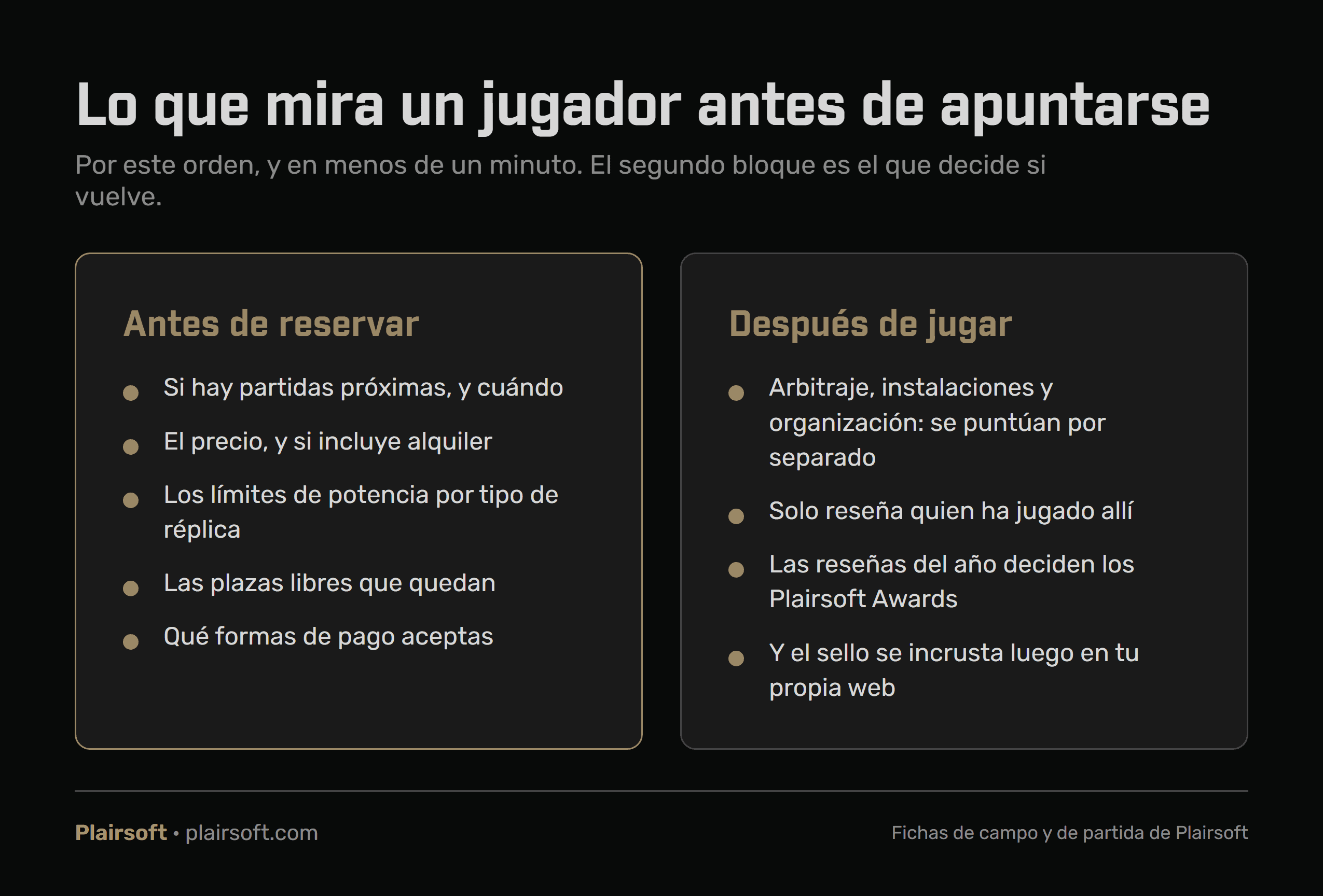 Lo que mira un jugador antes de apuntarse a una partida y lo que decide si vuelve: próximas partidas, precio con alquiler, límites de potencia, plazas y formas de pago; y después, las reseñas del campo