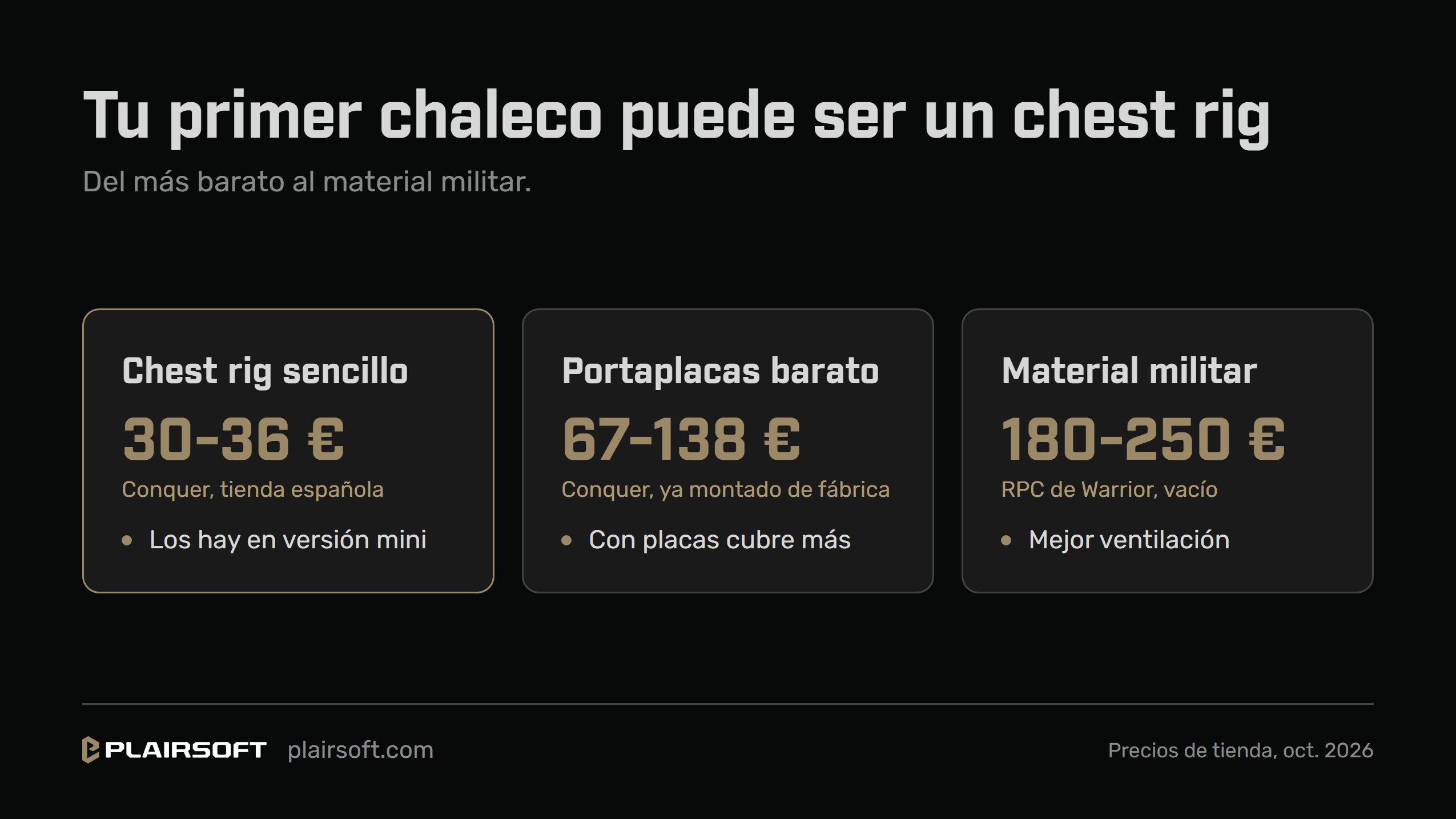 Infografía con tres escalones de gasto, cada uno con su precio: un chest rig sencillo, un portaplacas barato ya montado y material militar, el RPC de Warrior vacío