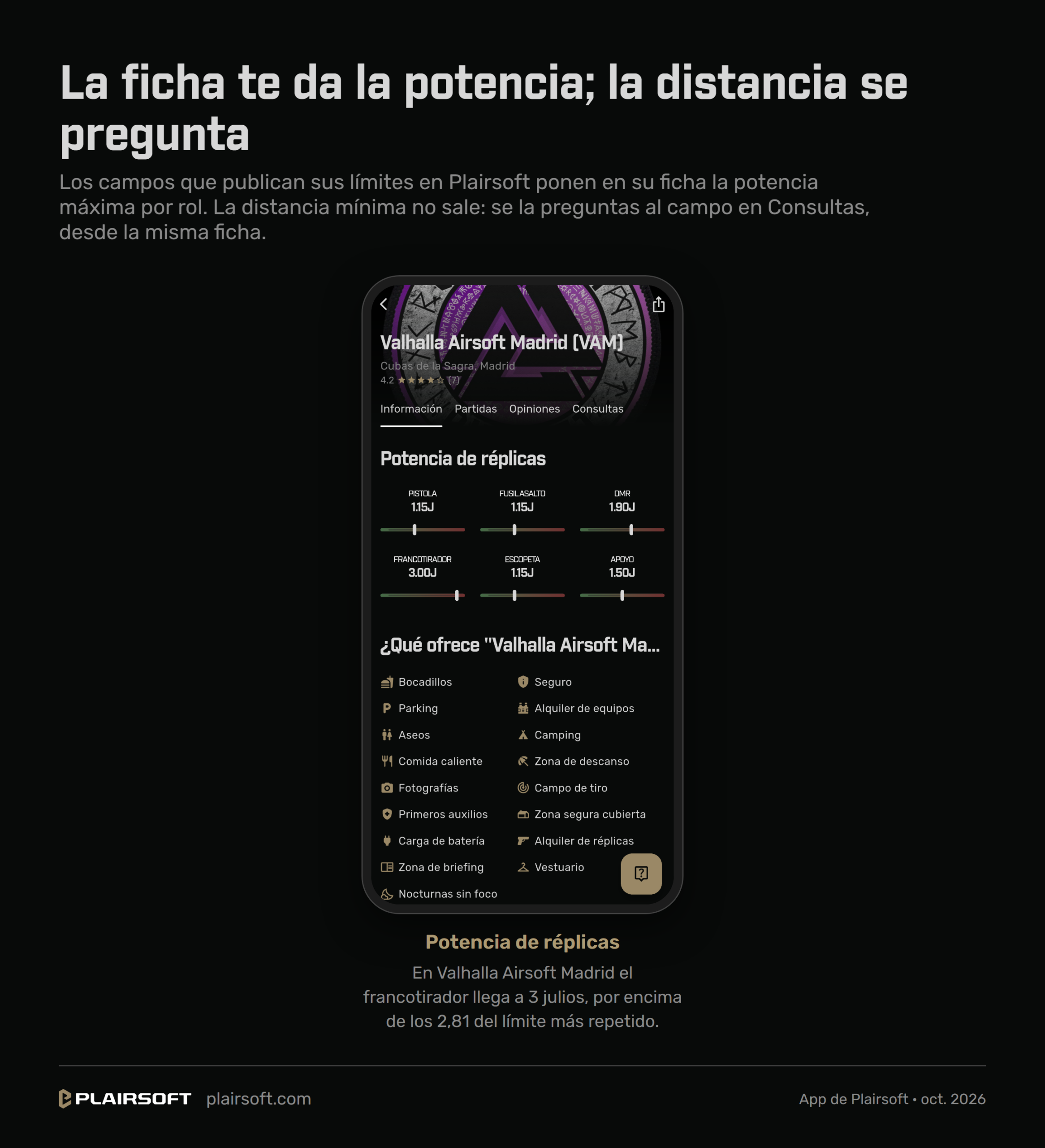 Captura de la app de Plairsoft con la ficha de Valhalla Airsoft Madrid: pestañas Información, Partidas, Opiniones y Consultas, y la potencia de réplicas por rol, con pistola, fusil y escopeta a 1,15 julios, apoyo a 1,50, DMR a 1,90 y francotirador a 3,00
